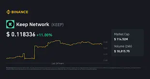 Keep Network